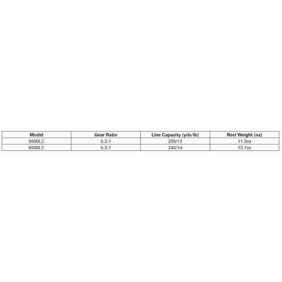 abu garcia line counter rod Abu Garcia