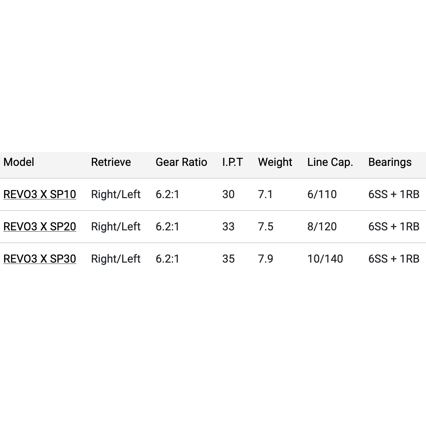 Abu Garcia Revo X Spinning Reels