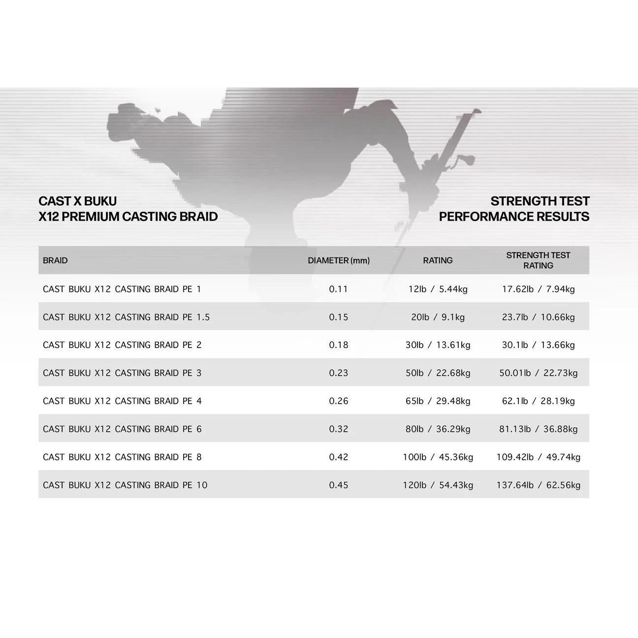 CAST X12 Casting Braid-