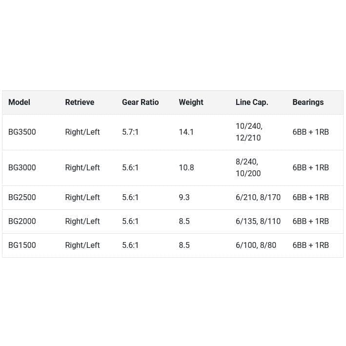 Daiwa Bg Spinning Reel-