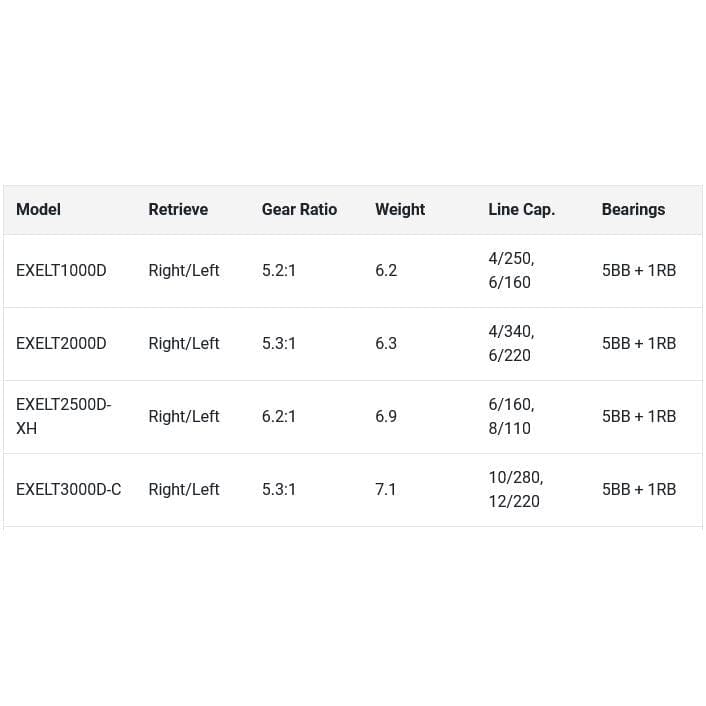 Daiwa Exceler LT Spinning Reel-