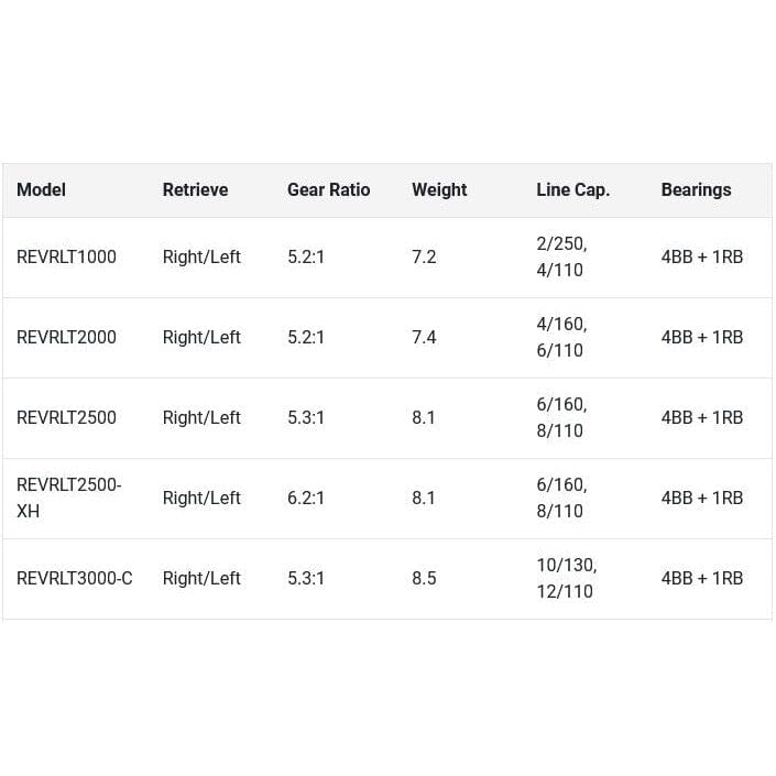 Daiwa Revros LT Spinning Reel-