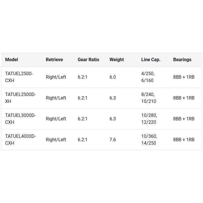 Daiwa Tatula Elite Spinning Reel-