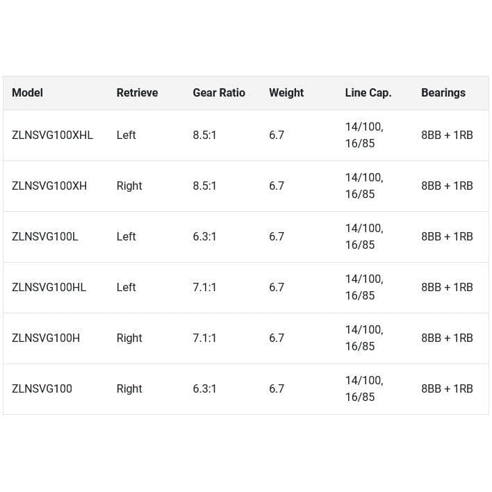 Daiwa Zillion SV TW G Casting Reel-