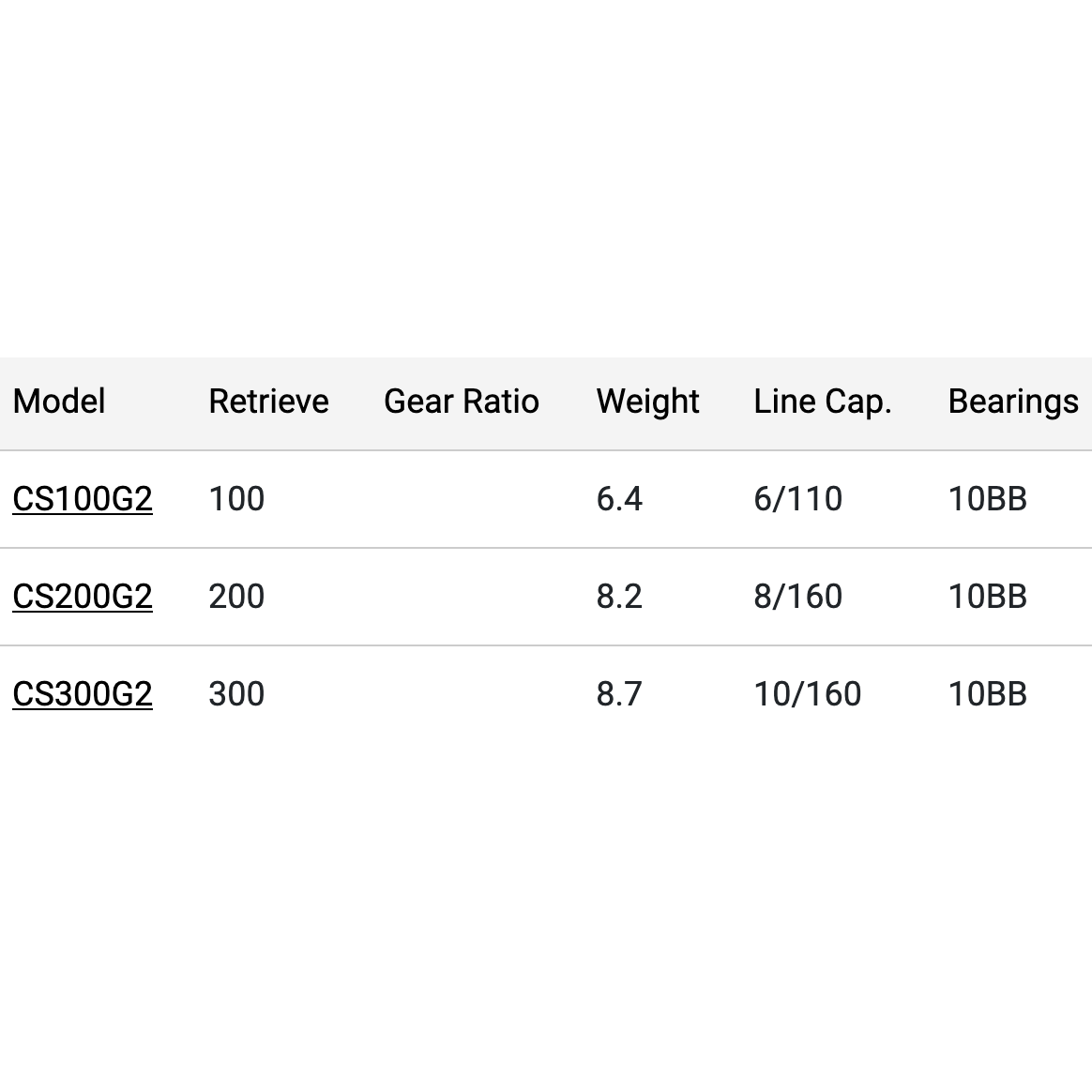 Lew's Custom Gen 2 Spinning Reel-