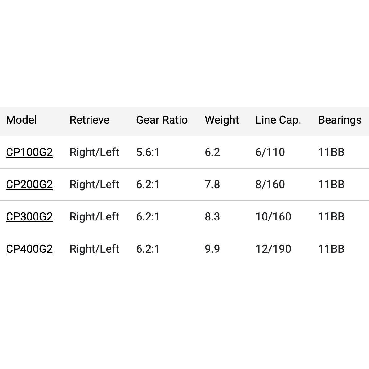 Lew's Custom Pro Gen 2 Spinning Reel-