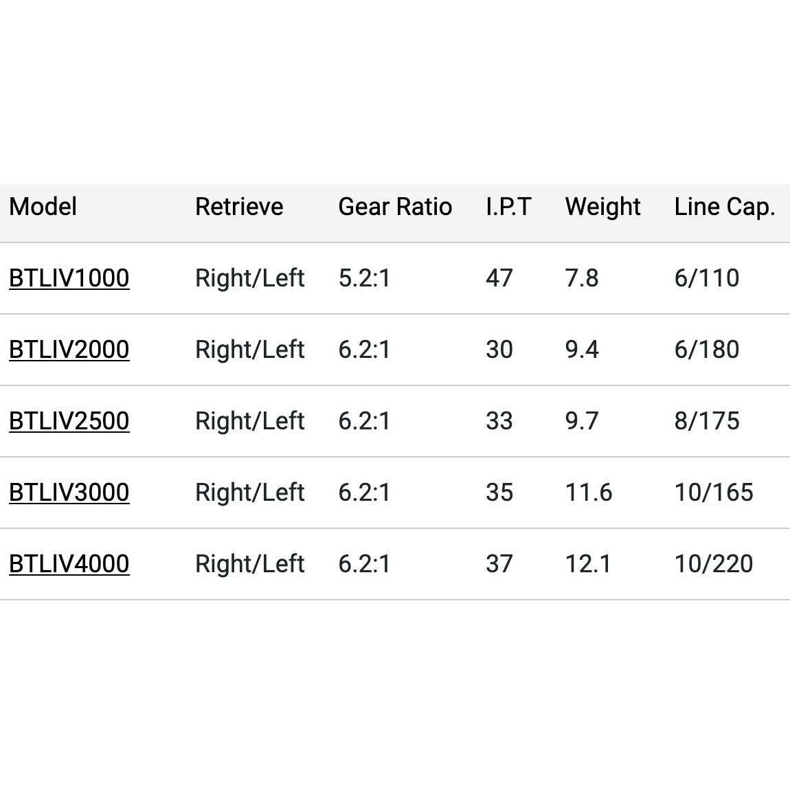 Penn Battle IV Spinning Reel