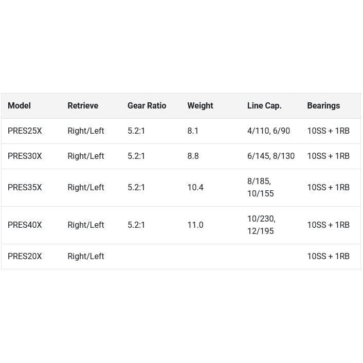 Pflueger President Spinning Reel-