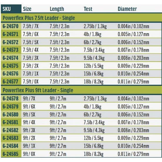 Rio Powerflex Plus Leader-