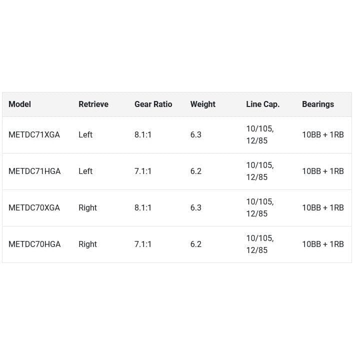 Shimano Metanium DC 70A Casting Reel-