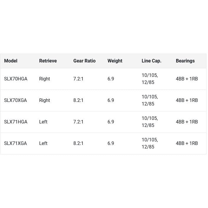 Shimano SLX 70 A Casting Reel-