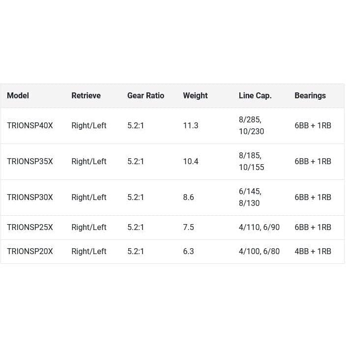 Shimano SLX A 150 Casting Reel-