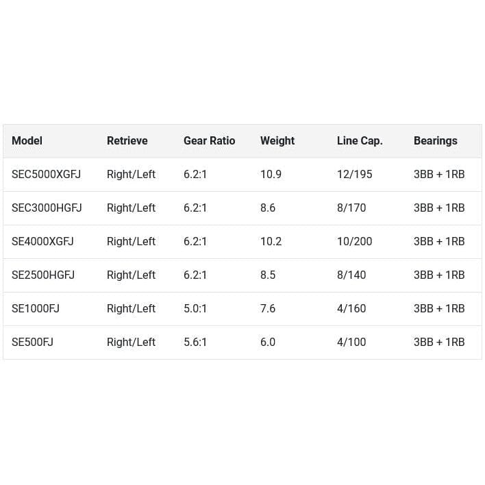 Shimano Sedona FJ Spinning Reel-