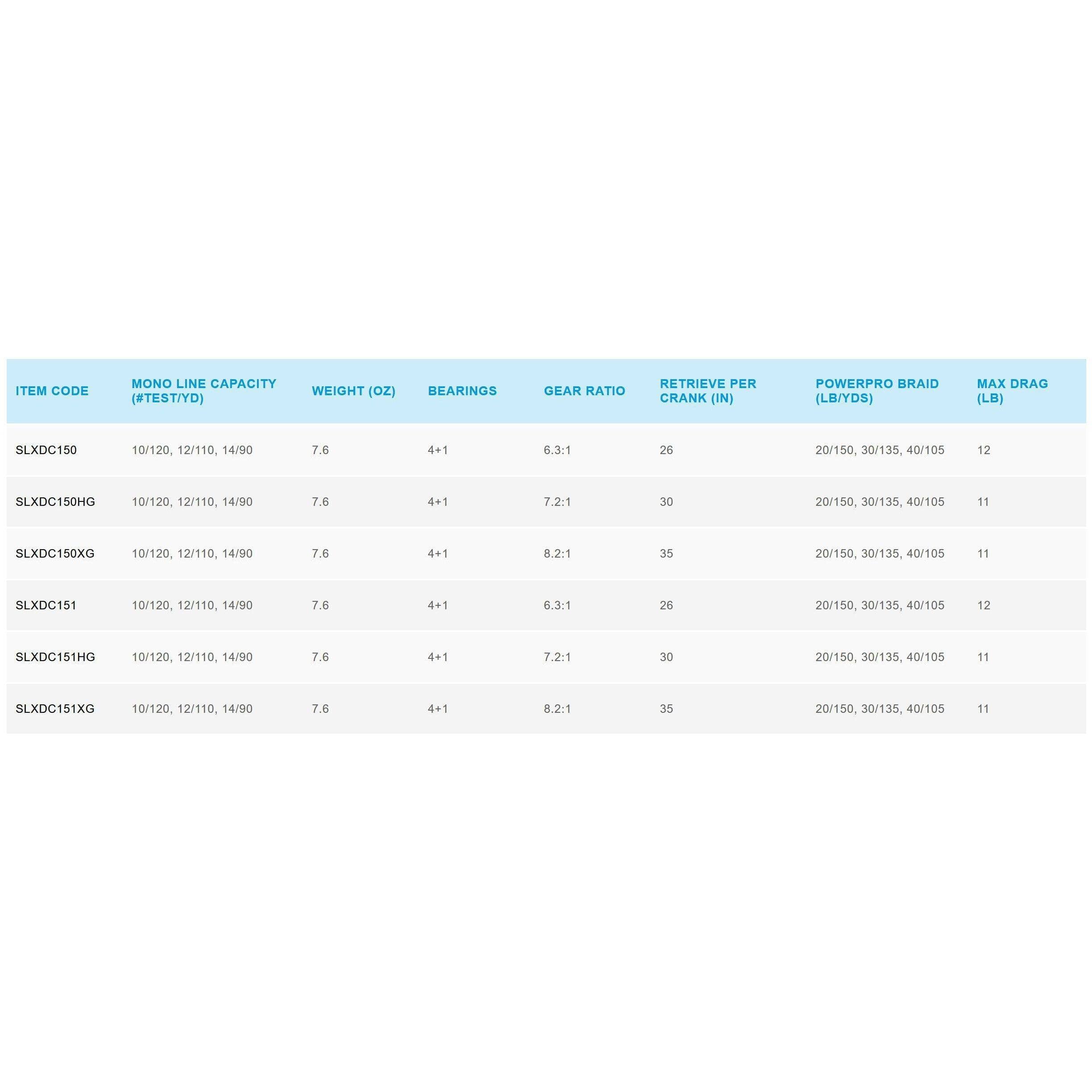 Shimano Slx Dc Casting Reel-