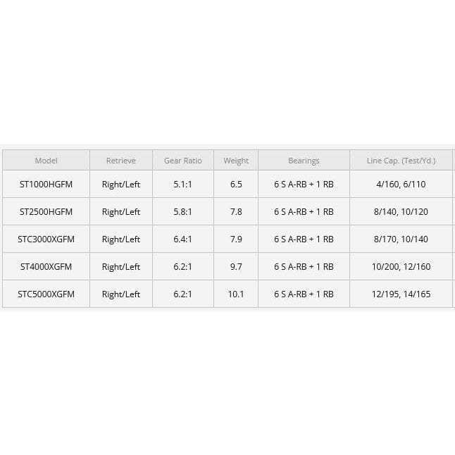 find shimano stratus spinning reels Shimano ST1000HGFM Stradic FM Spinning Reel