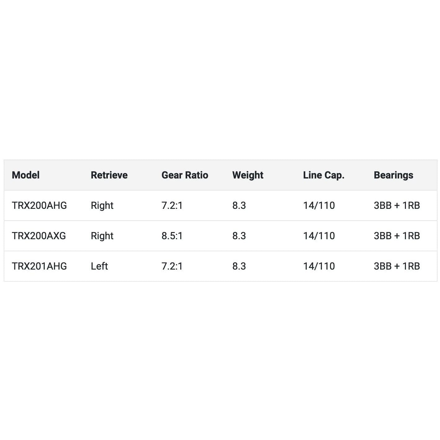 Shimano Tranx 200 A Casting Reel-