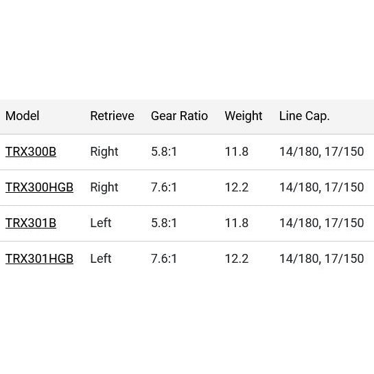 Shimano Tranx 300 B Casting Reel-