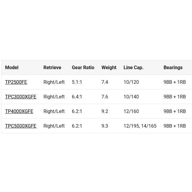 Shimano Twin Power FE Spinning Reel-