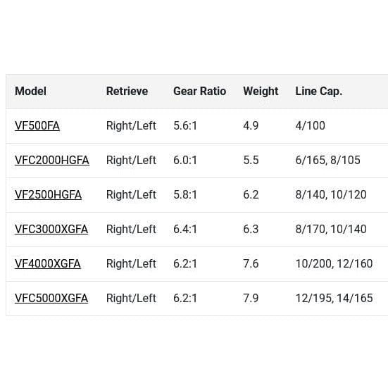 Shimano Vanford FA Spinning Reel-