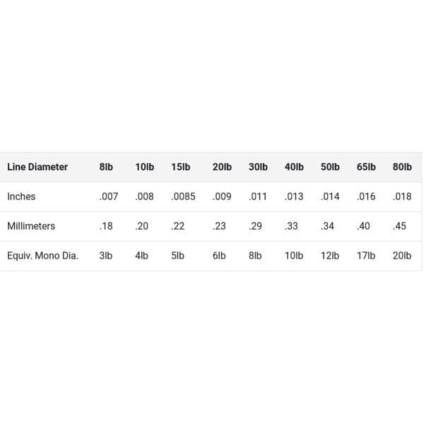 Sufix 832 Braided Line Lo-Vis Costal Camo-