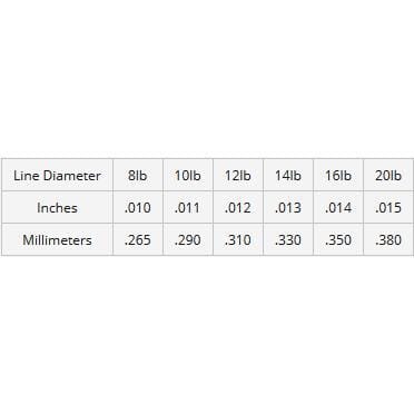 Sunline Super Fluorocarbon 200Yds-