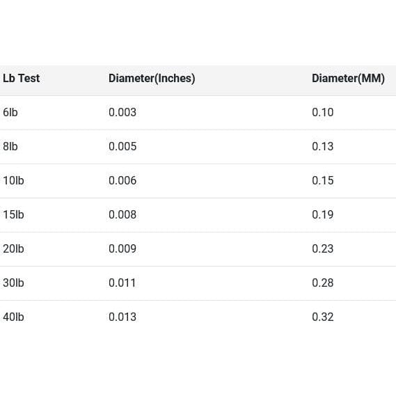 XBraid X8 Braid Braided Line Dark Green-