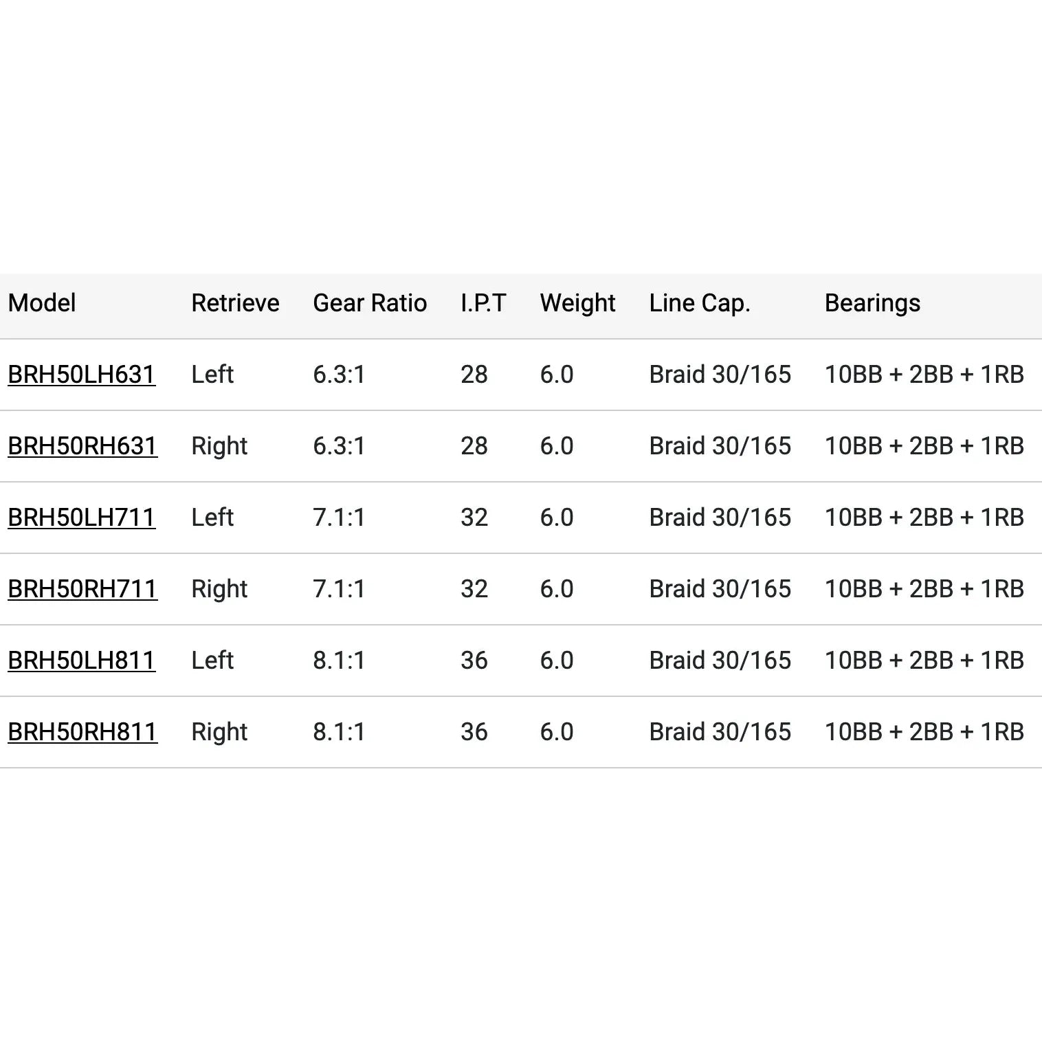 Bates Fishing Co. Hundo 50-