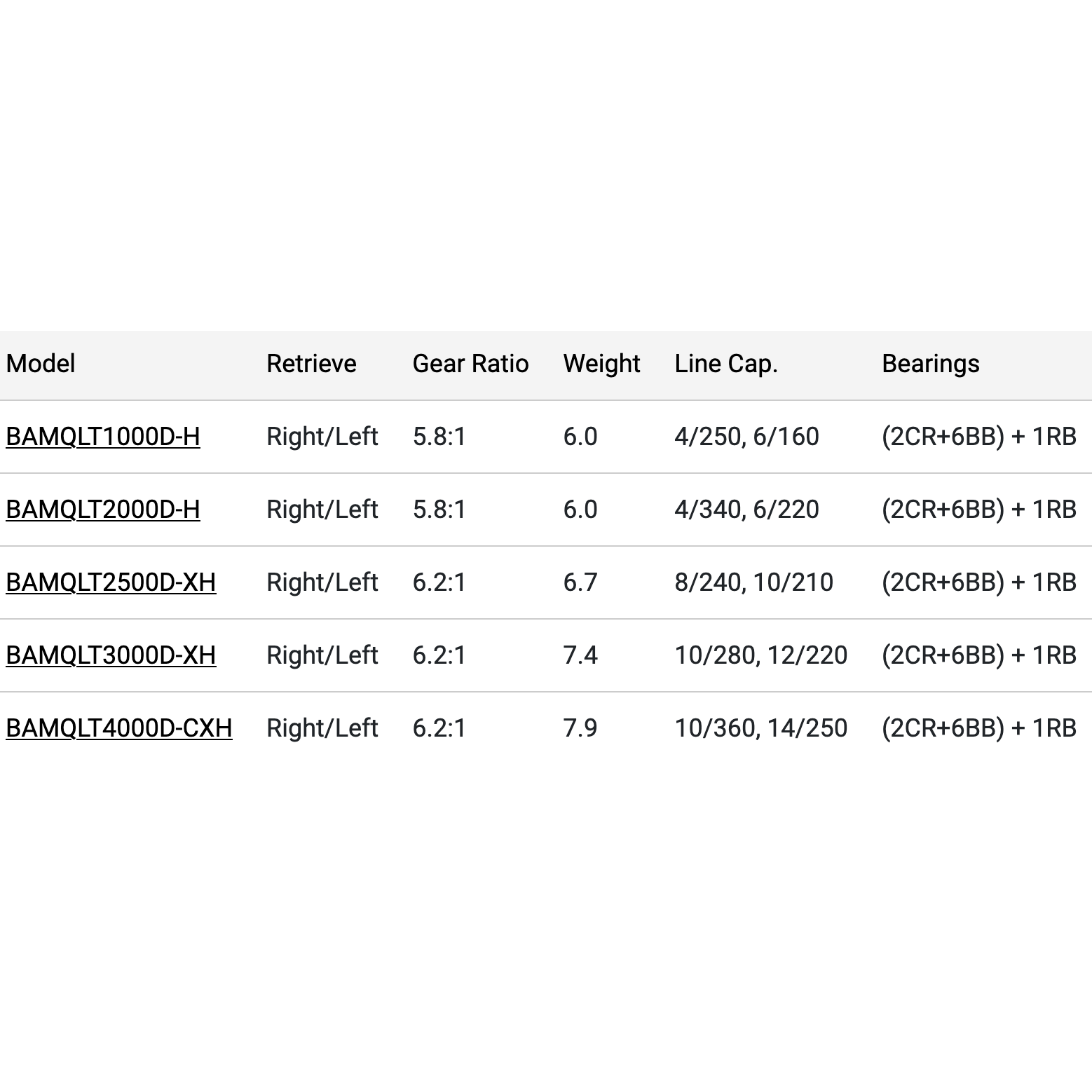 Daiwa Ballistic MQ LT Spinning Reel-