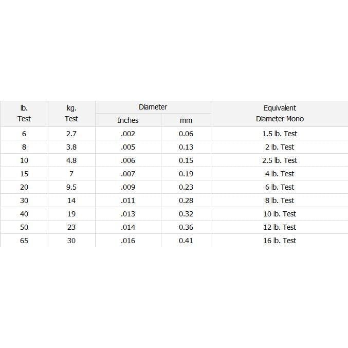 Daiwa J-Braid X8 Braided Line Chartreuse-