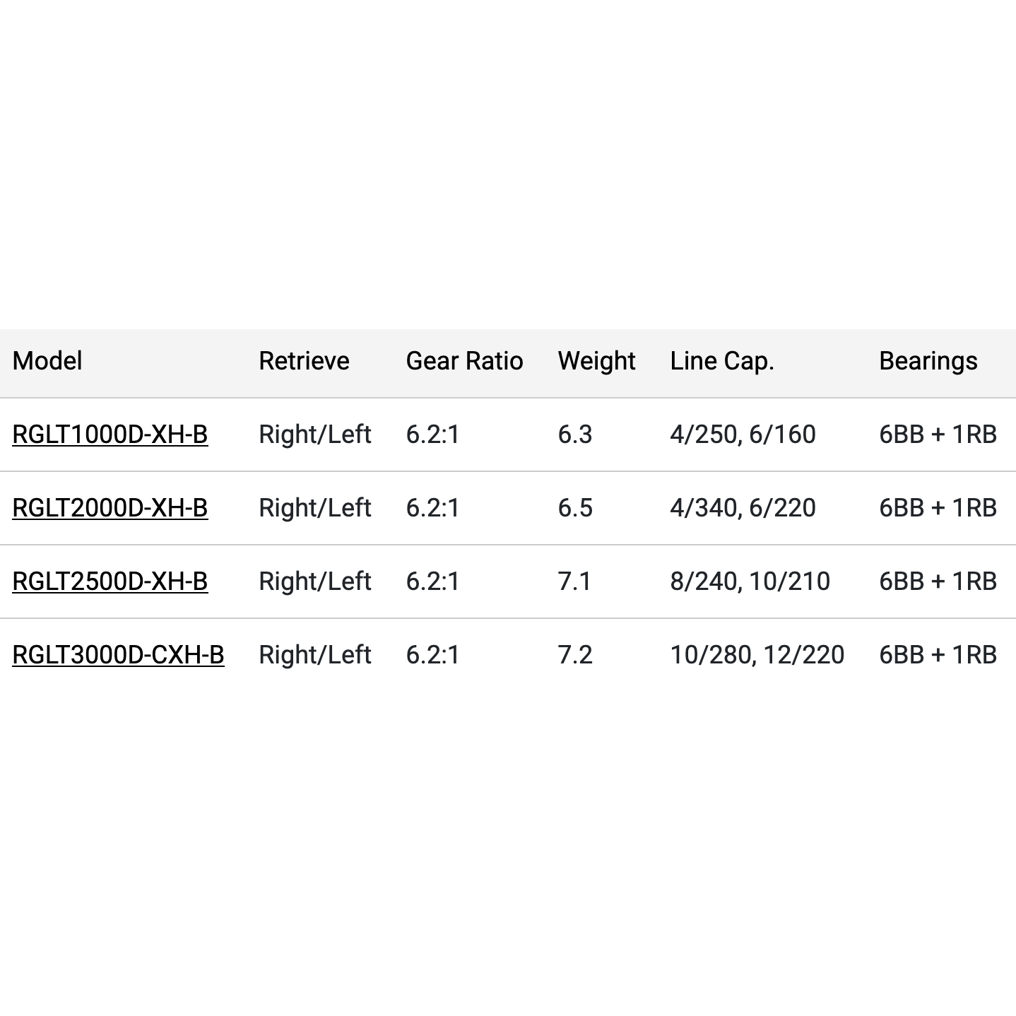Daiwa Regal LT Spinning Reel-