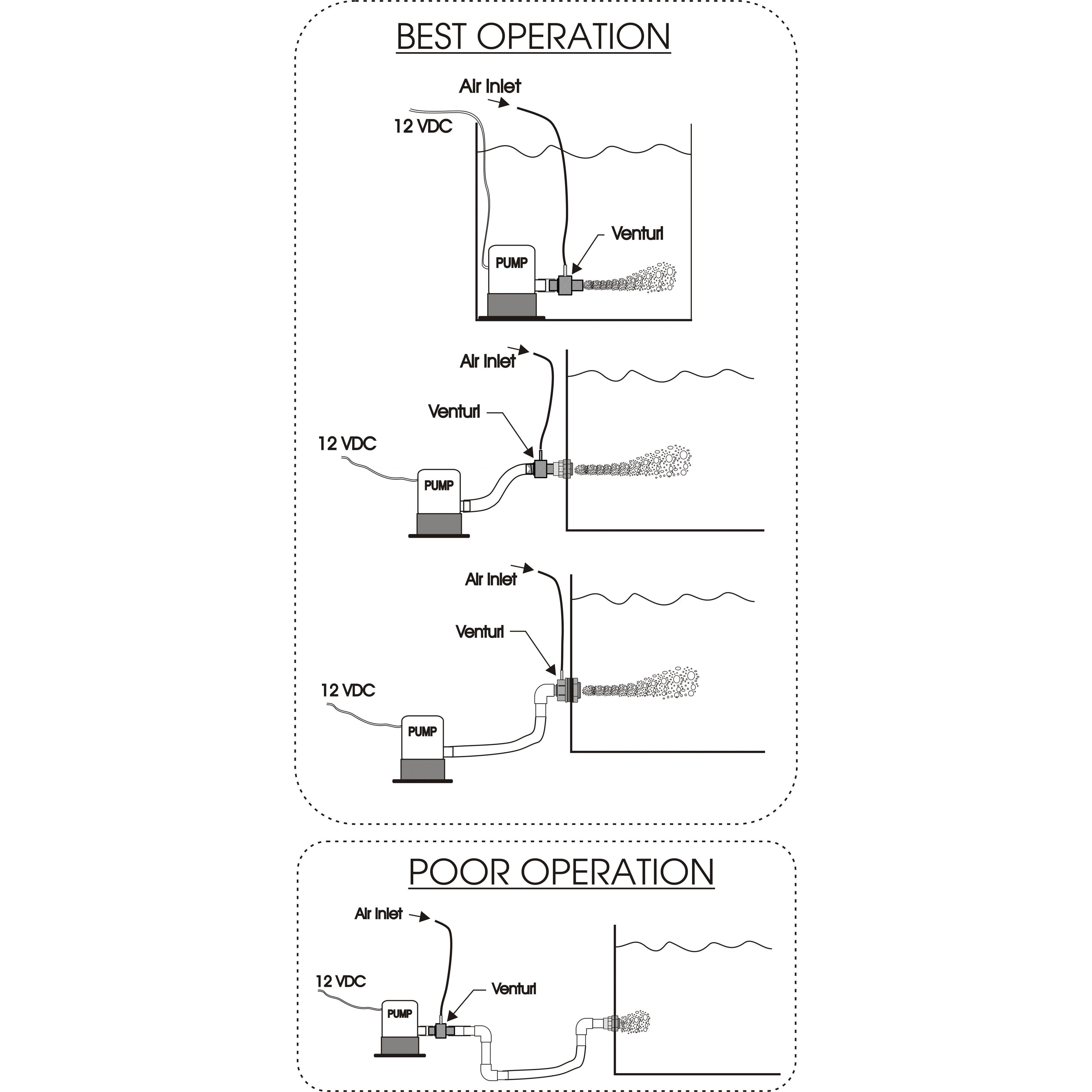 Dannco Venturi Inline Aerators-