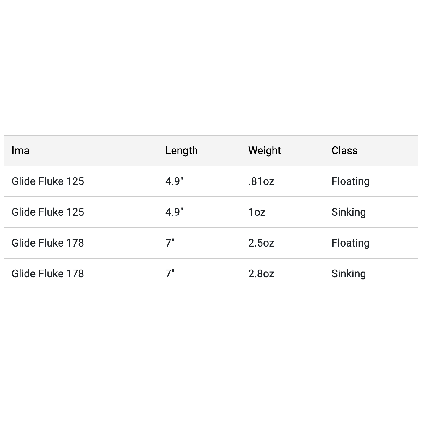 Ima Glide Fluke Gliding Swimbait-