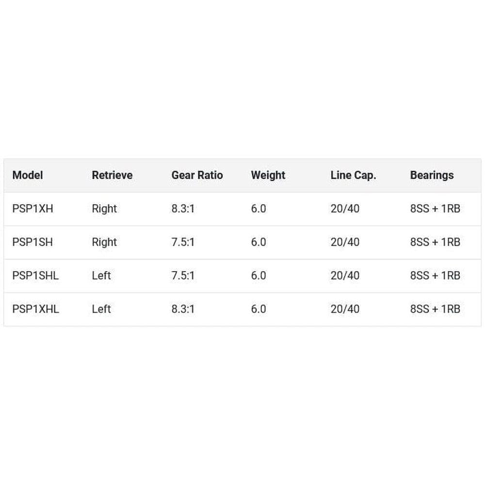 Lew'S Team Pro Sp Speed Spool Casting Reel 