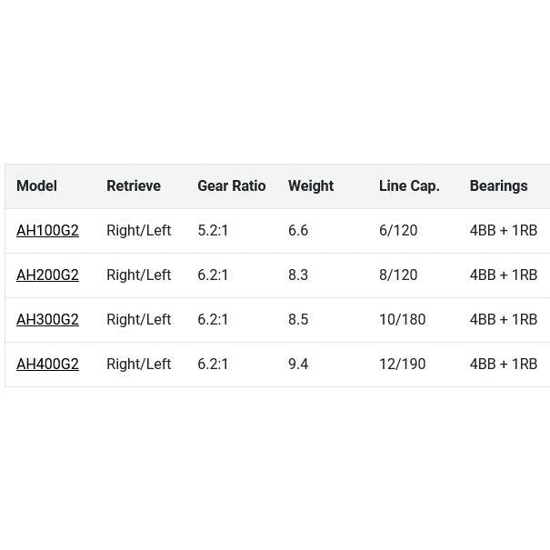 Lew's American Hero Gen 2 Spinning Reel-