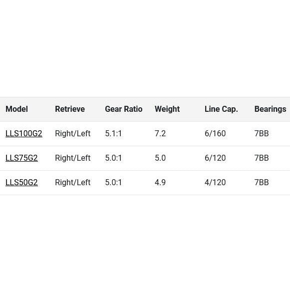 Lew's Laser Lite Gen 2 Spinning Reel-