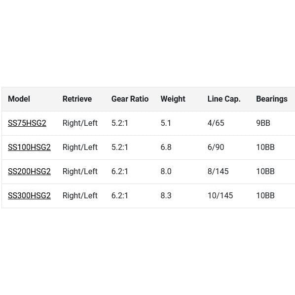 Lew's Speed Spin Gen 2 Spinning Reel-