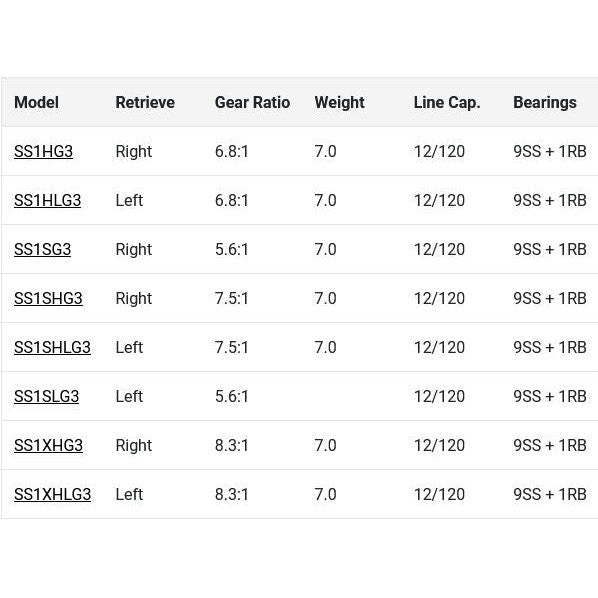 Lew's Speed Spool Gen 3 Casting Reel-