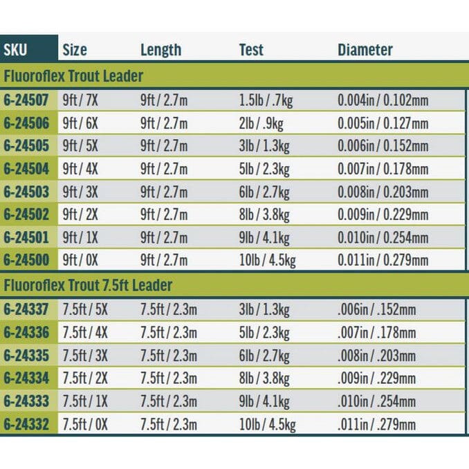 Rio Fluoroflex Trout Leader 1pk 