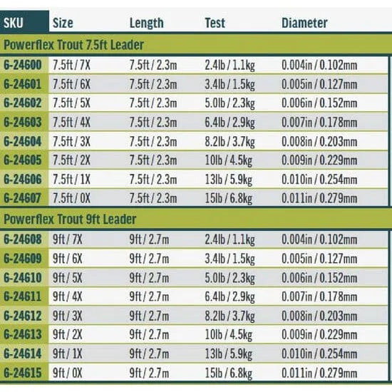 Rio Powerflex Trout Leader 1pk 