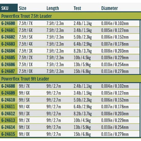 Rio Powerflex Trout Leader 1pk 