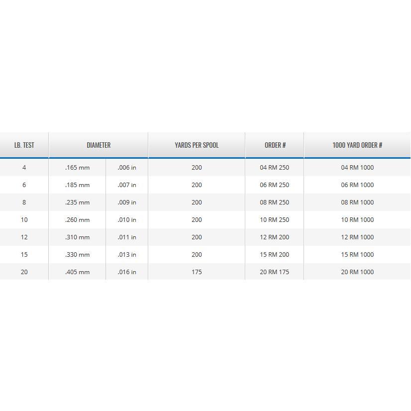 Seaguar Red Label Fluorocarbon-