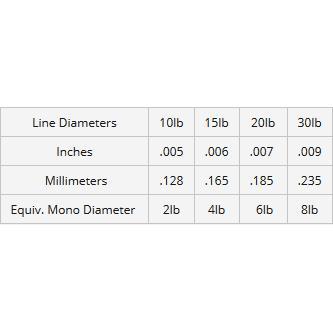 Seaguar Smackdown Braided Line-