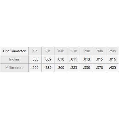 Seaguar Tatsu Fluorocarbon Line-