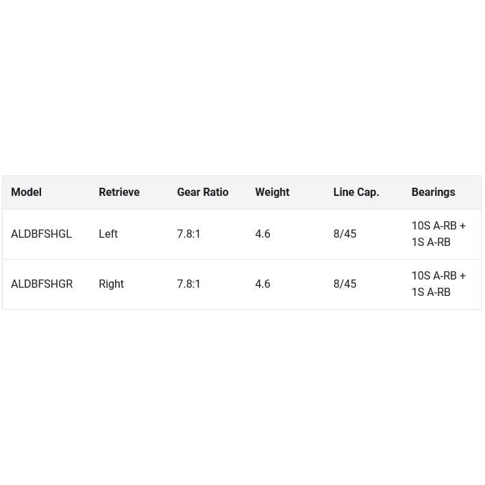 Shimano Aldebaran BFS Casting Reel 
