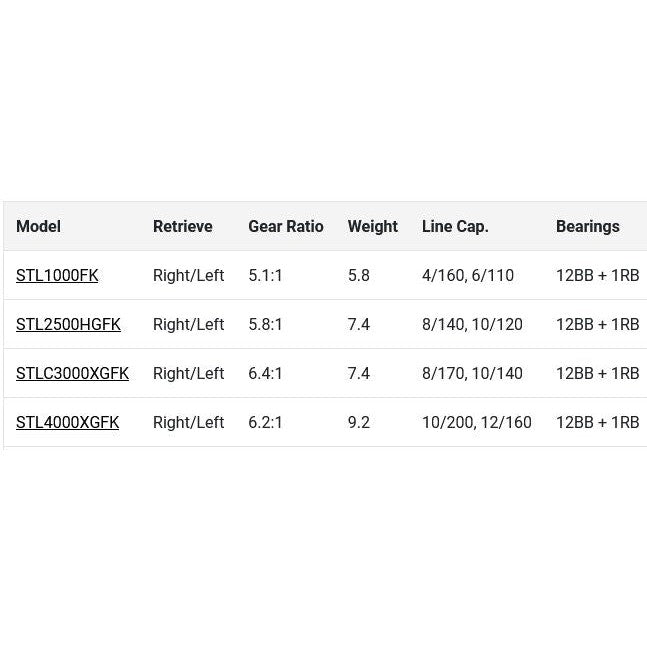 Shimano Stella FK Spinning Reel-