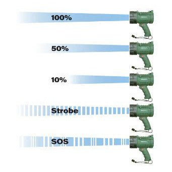 Spro Waterproof Spotlight-