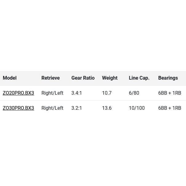 Zebco Omega Pro Spincast Reels 