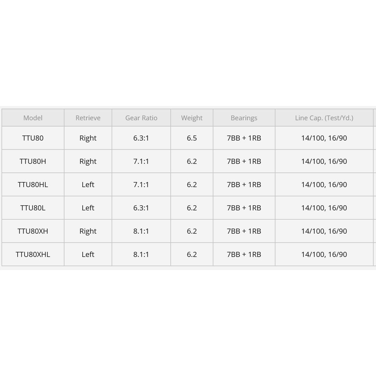 Daiwa Tatula 80 Casting Reel-