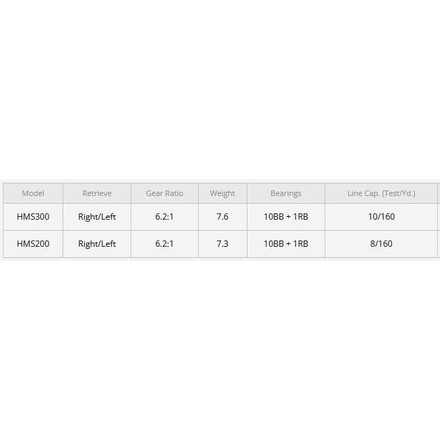 Lew'S Hypermag Magnesium Spinning Reel-