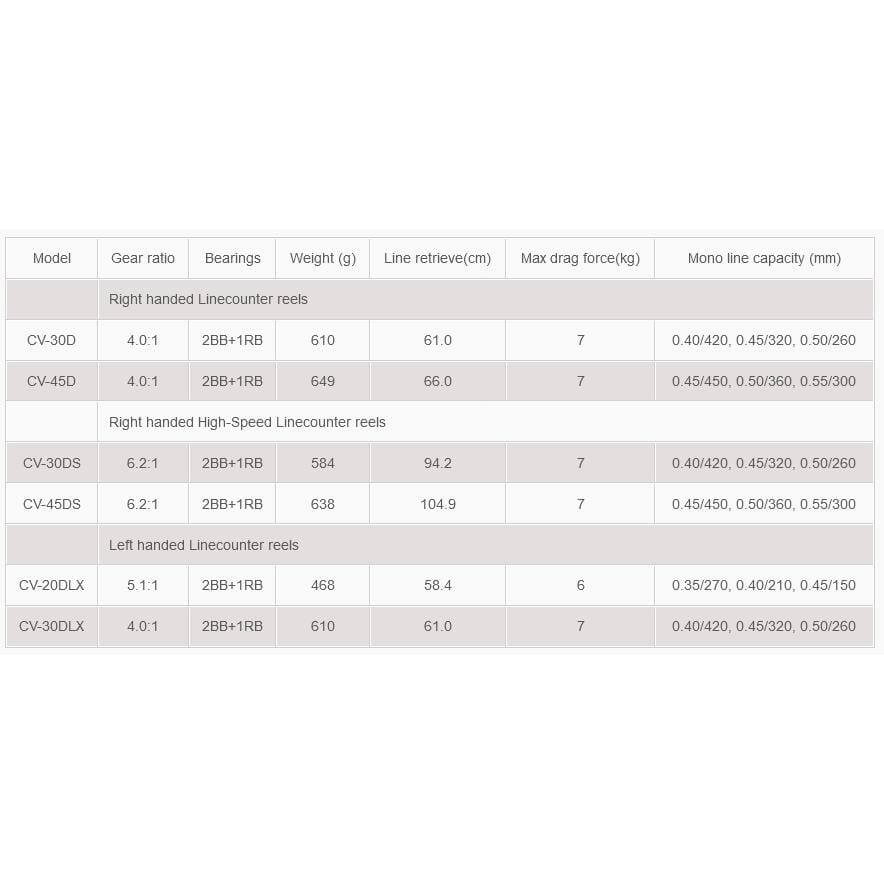 Okuma Convector Line Counter Reel-